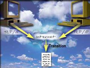 TCP»Transmission Control Protocol»