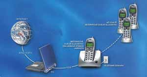 شبکه عمومی تلفن: PSTN