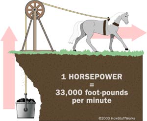 اسب بخار چگونه کار می کند؟