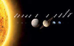 ممکن است به تعداد سیاره های منظومه شمسی افزوده شود