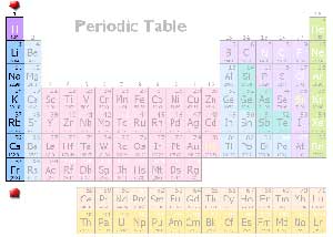 طبقه بندی ژئوشیمیایی عناصر