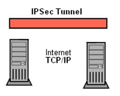IPSec چیست؟