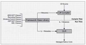 Net framework