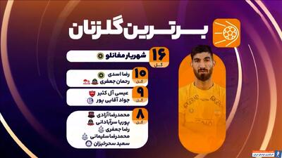 برترین‌های لیگ برتر ایران تا پایان هفته ۲۹ - پارس فوتبال | خبرگزاری فوتبال ایران | ParsFootball
