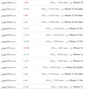 قیمت گوشی اپل، امروز ۱۲ خرداد ۱۴۰۳