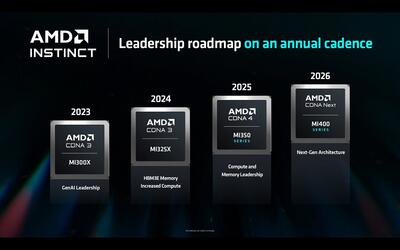 نسل جدید تراشه‌ هوش مصنوعی AMD برای رقابت با انویدیا معرفی شد