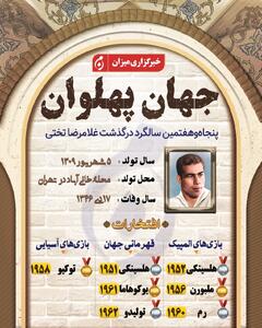 اینفوگرافیک | جهان پهلوان
