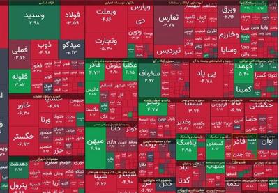 افت ۴۳۰ واحدی شاخص بورس در معاملات امروز | نفت ما