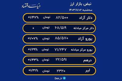 آخرین قیمت ارز در بازار (2بهمن ماه)