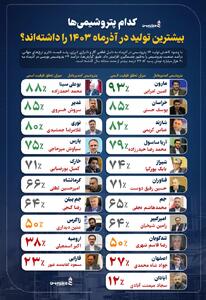 کدام پتروشیمی‌ها بیشترین تولید در آذرماه 1403 را داشته‌اند؟
