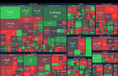 بورس در هفته اول بهمن؛ تعادل میان ترس و فرصت‌های طلایی