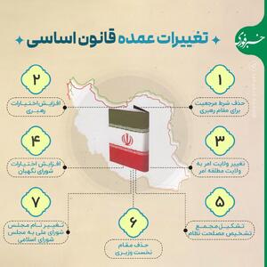 اینفوگرافی/ تغییرات عمده قانون اساسی ایران | اقتصاد24