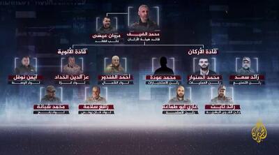 شهید محمد الضیف که بود؟+ فیلم