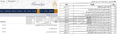 مُهر 20میلیونی برای وام مسکن