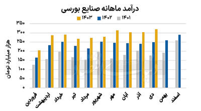اسکن 380 شرکت بورسی