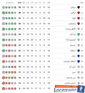 رونمایی مسِ سیروس مقابل تیم   نباز   - پارس فوتبال