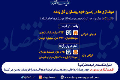 مونتاژی‌ها در زمین خودروسازان گل زدند!