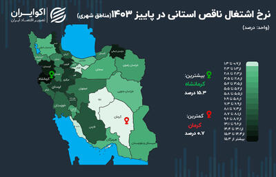 دو روی سکه اشتغال در کرمان و کرمانشاه