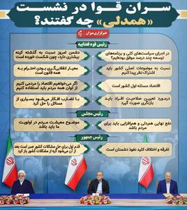 اینفوگرافی/ سران قوا در نشست همدلی چه گفتند؟ | اقتصاد24