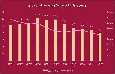 سیر صعودی آمار طلاق در ایران |  انصاف نیوز