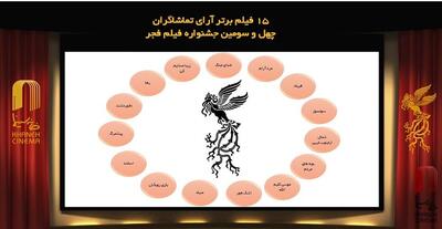 معرفی ۱۵ فیلم برگزیده نگاه مردمی/ نتایج آرا تا روز سوم جشنواره فجر