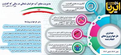 اینفوگرافیک| دستاوردهای صنعت آب خراسان‌شمالی