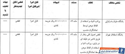جریمه کمیته انضباطی فدراسیون فوتبال برای ۶ باشگاه لیگ برتری - پارس فوتبال