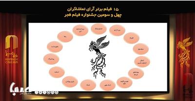 ۱۵ فیلم برگزیده نگاه مردمی در سومین روز جشنواره | پایگاه خبری صبا