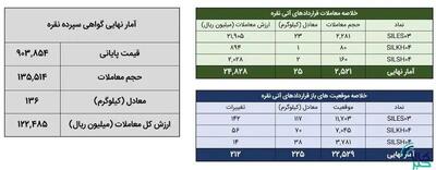 چند کیلوگرم نقره در بورس کالا معامله شد؟