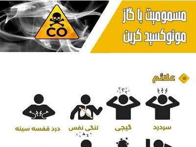 افزایش ۵۸ درصدی مسمومیت با گاز مونوکسید کربن در استان کرمان
