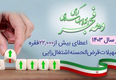 بانک رفاه بیش از ۳۰ هزار میلیارد ریال وام اشتغالزایی داد | نفت ما