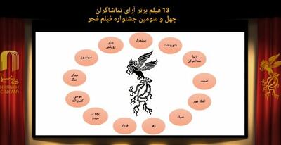 چه فیلم‌هایی در روز پنجم جشنواره فجر نمایش داده شد؟ / حذف دو فیلم از رقابت آرای مردمی