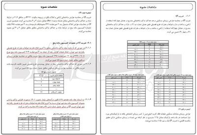 سهم واقعی عوارض در قیمت خانه چقدر است؟