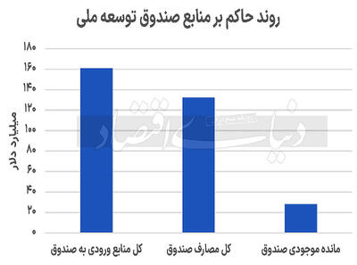 پول خوب برای برق پاک