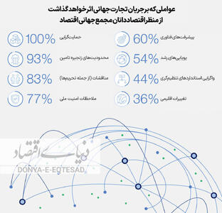ماه‌عسل تعرفه‌ها
