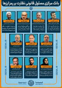 بانک مرکزی مسئول قانونی نظارت بر رمزارزها