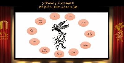تماشاگران فجر ۱۱ فیلم را پسندیدند