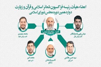 پژمانفر رئیس «فراکسیون شعائر اسلامی، قرآن و زیارت مجلس» شد