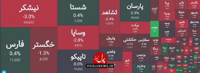 معاملات کم رمق در گروه سرمایه گذاری بازار سرمایه