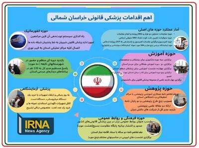 اینفوگرافیک/ سلامت قضایی خراسان شمالی در سایه همت پزشکی قانونی