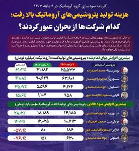 کدام پتروشیمی ها در بورس سودآوری کردند ؟ + اینفوگرافیک