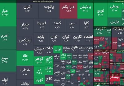 سیاست جدید ارزی اثر منفی رشد نرخ خوراک را خنثی می‌کند؟ - تسنیم