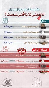 لوازم آشپزخانه چند؟/ پشت پرده تخفیف ها را ببینید!