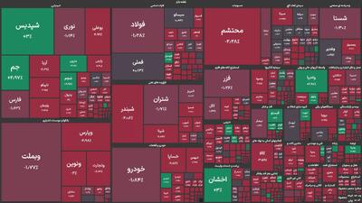 پترول و پتروشیمی بوعلی سینا بیشترین افت قیمت گروه پتروشیمی را ثبت کردند