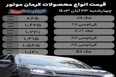جدیدترین جدول قیمت‌ خودروهای کرمان موتور امروز  ۱۸ اسفند ۱۴۰۳