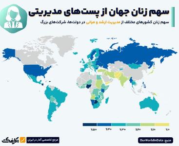 زنان کدام کشورها سهم بیشتری از پست‌های مدیریتی دارند؟