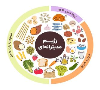 رژیم غذایی مدیترانه‌ای: کاهش خطر ابتلا به سرطان‌های مرتبط - سبک ایده آل