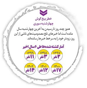 چرا چهارشنبه سوری به میدان جنگ تبدیل شد؟