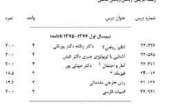 کارنامه مریم میرزاخانی نابغه دانشگاه شریف + فیلم