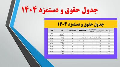 جدول حقوق و دستمزد ۱۴۰۴ اندیشه معاصر